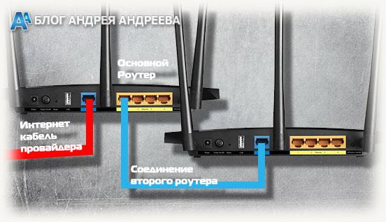 подключение двух маршрутизаторов