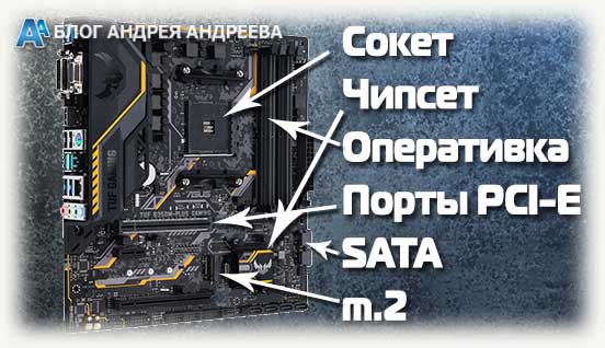 Какие элементы на мат плате