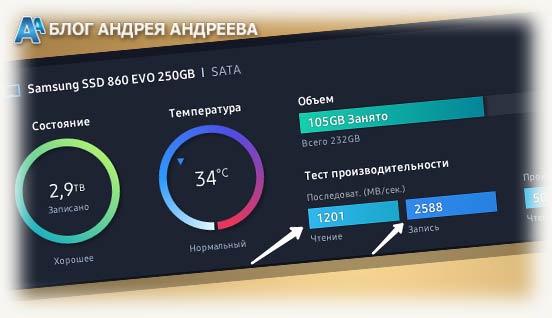 Результаты производительности с включенным режимом Rapid