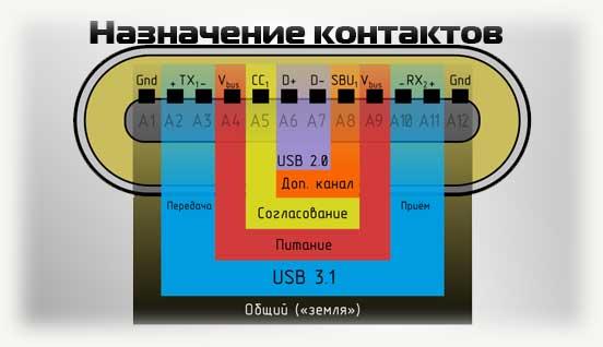 Назначение контактов у Type-C